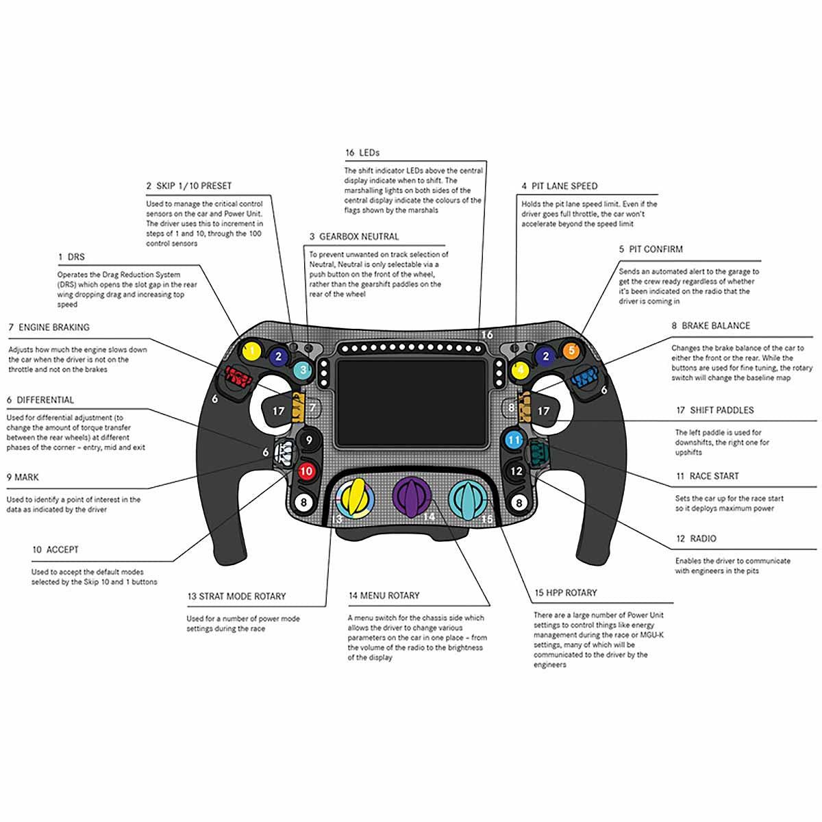2019 Lewis Hamilton Mercedes-AMG Limited Edition Amalgam Replica F1 Steering Wheel