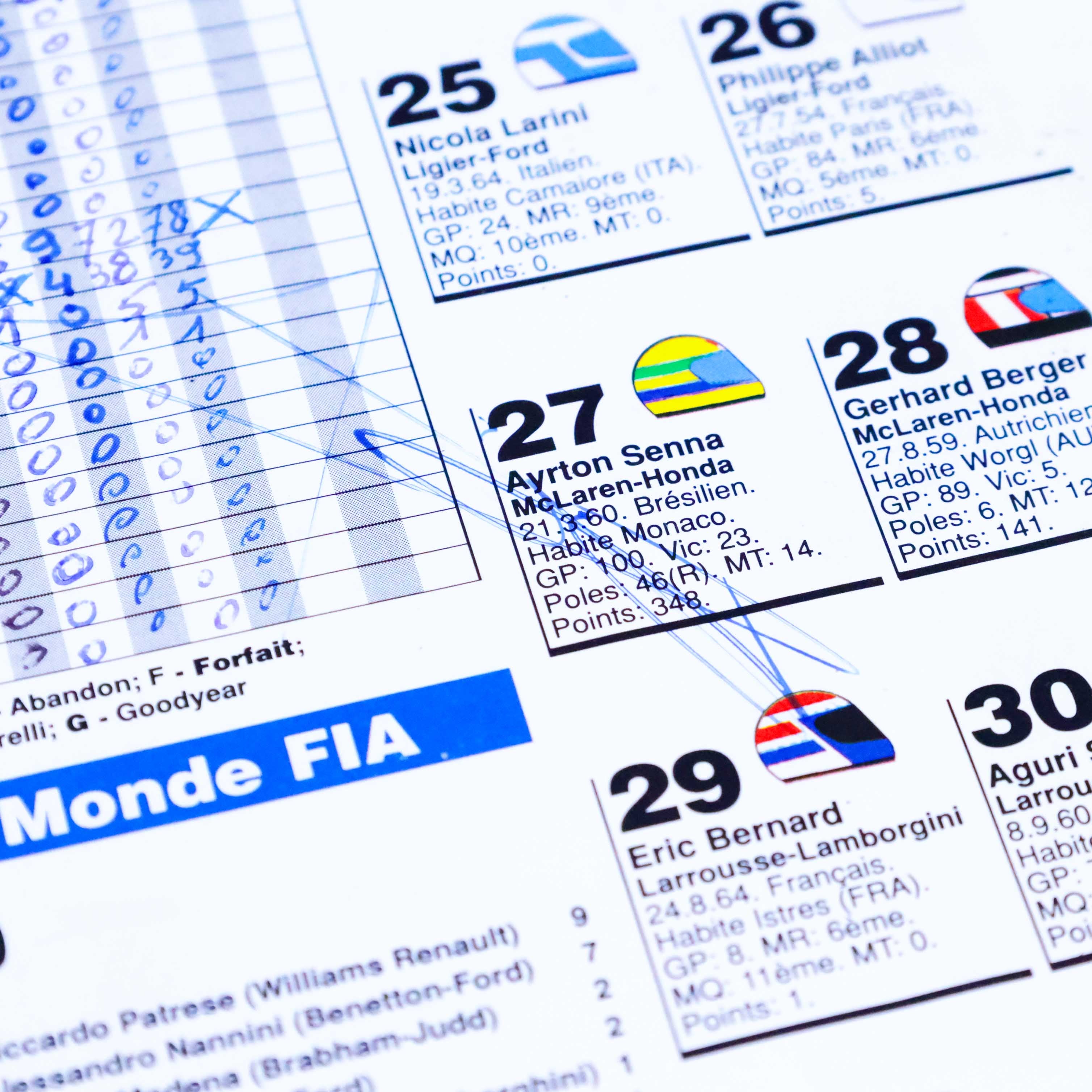 1950's-2025 F1 Driver Autograph Collection Lot - Including 20 World Champions